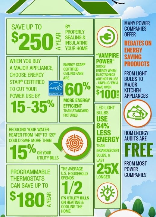 Energy Savings Infographic